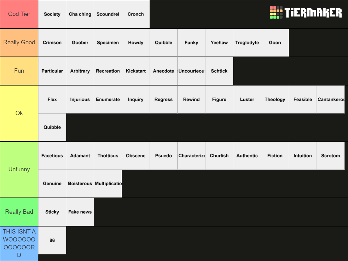 word-tierlist-tier-list-community-rankings-tiermaker