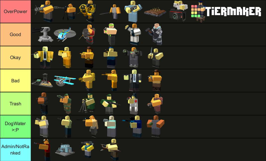 TDS Tier List (Community Rankings) - TierMaker