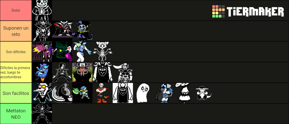 Undertale & Deltarune Bosses Ranked By Difficulty Tier List (Community ...