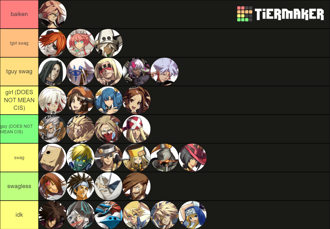 Guilty Gear Ranked Characters Tier List Rankings) TierMaker