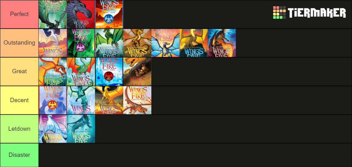 wings-of-fire-books-updated-tier-list-community-rankings-tiermaker