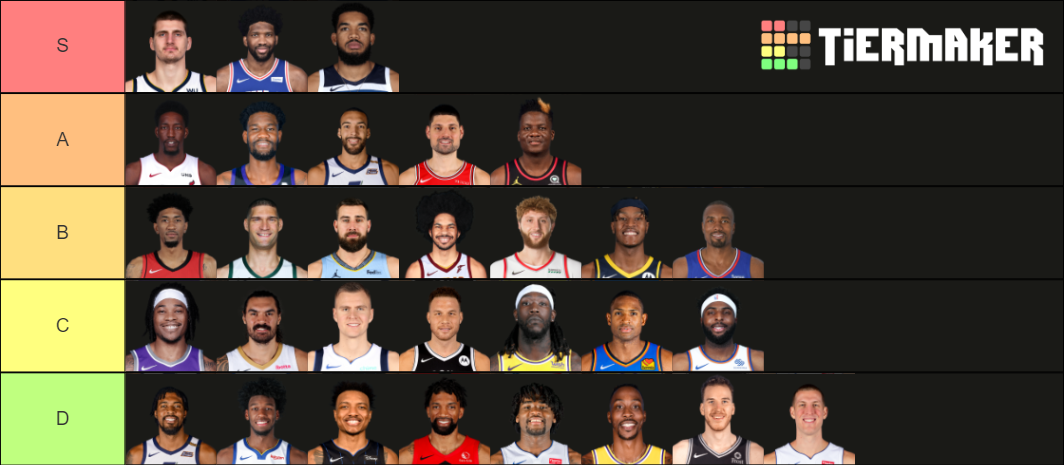 2022 NBA Starting Centers Tier List (Community Rankings) - TierMaker