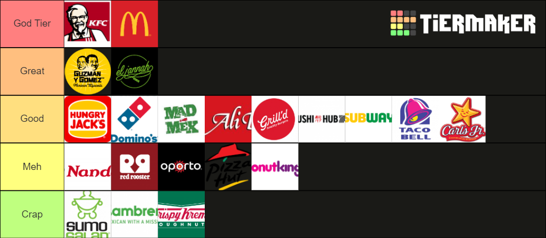 Australian Fast Food Tier List