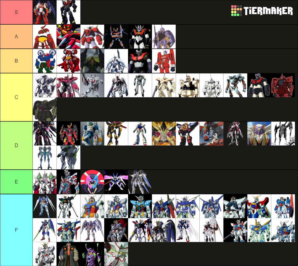 Main Mecha Tierlist Tier List (Community Rankings) - TierMaker