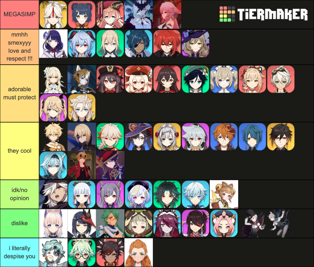 Genshin Impact Tier List (Community Rankings) - TierMaker