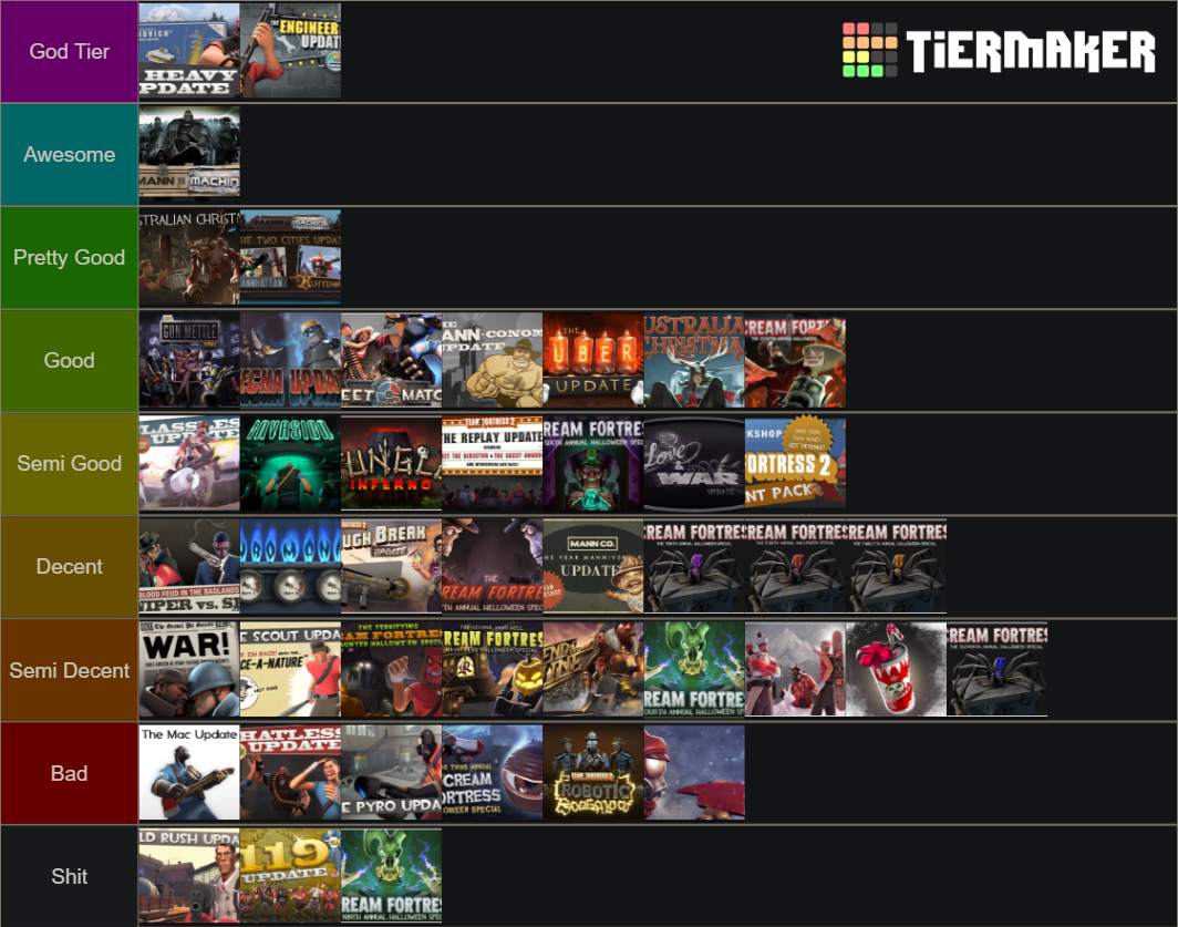 Tf2 updates Tier List (Community Rankings) - TierMaker