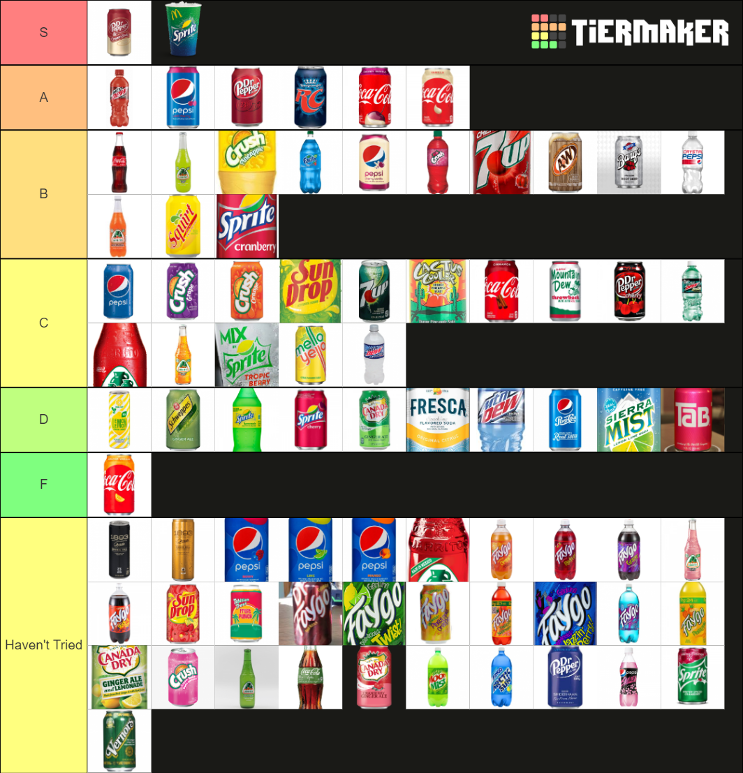 Ultimate Soda 2020 Tier List (Community Rankings) - TierMaker