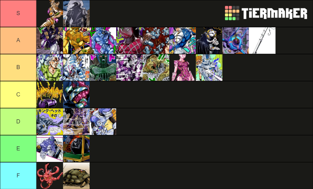 Jojo's Bizarre Adventure Part 5 Stands Tier List (Community Rankings ...