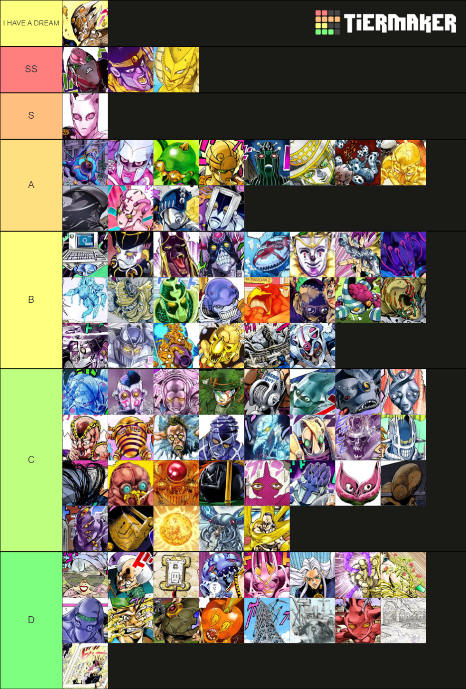 JoJo stands part 3-5 Tier List (Community Rankings) - TierMaker