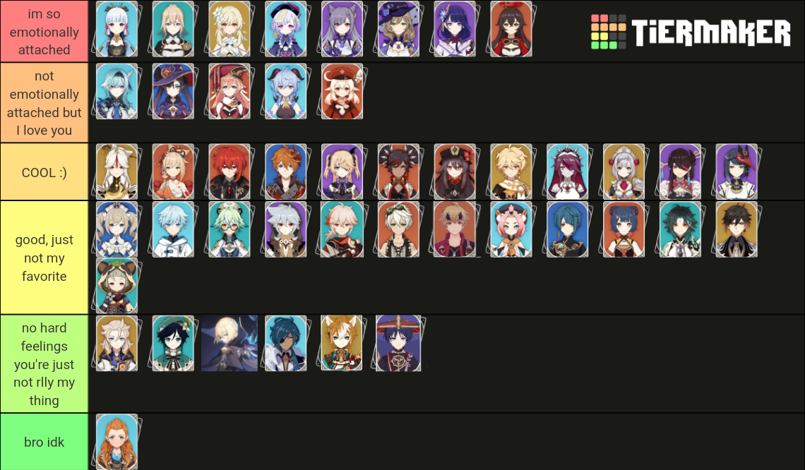 Genshin Impact Charactera (2.0 +) Tier List (Community Rankings ...