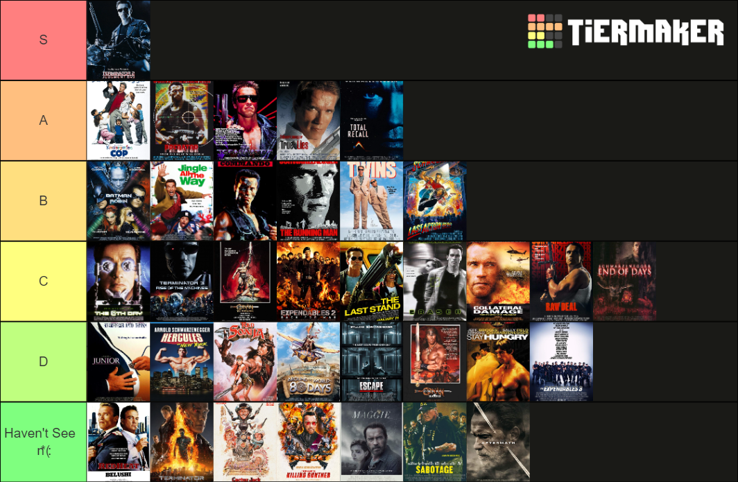 Arnold Schwarzenegger Films Tier List (Community Rankings) - TierMaker