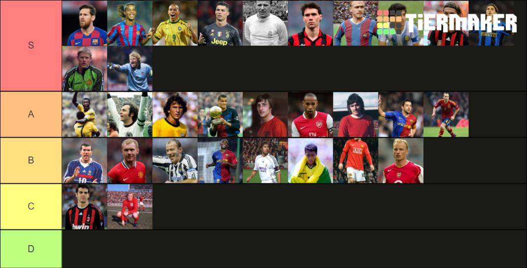 Best Footballers Of All Time Tier List (Community Rankings) - TierMaker