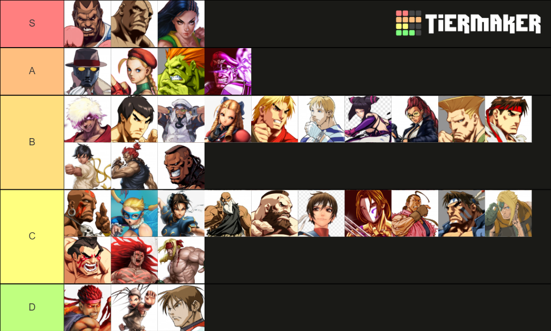 Street Fighter: The Miniatures Game Tier List (Community Rankings ...