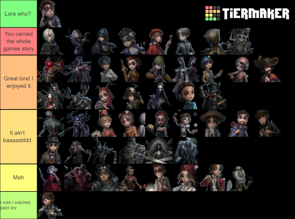 Idv character lore Tier List Rankings) TierMaker