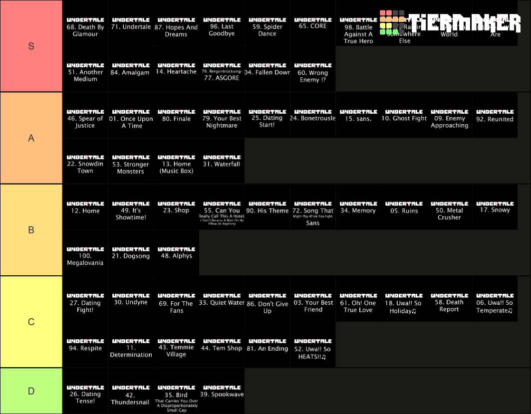 Undertale Soundtrack Ranking Tier List (Community Rankings) - TierMaker