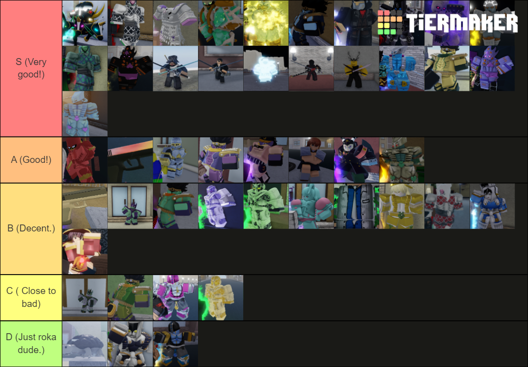 YBA Stand Skins Tier List (Community Rankings) - TierMaker