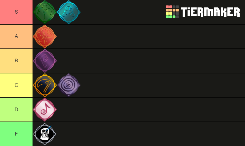 Roblox Elemental Battlegrounds Tier List Tierlists Co vrogue.co