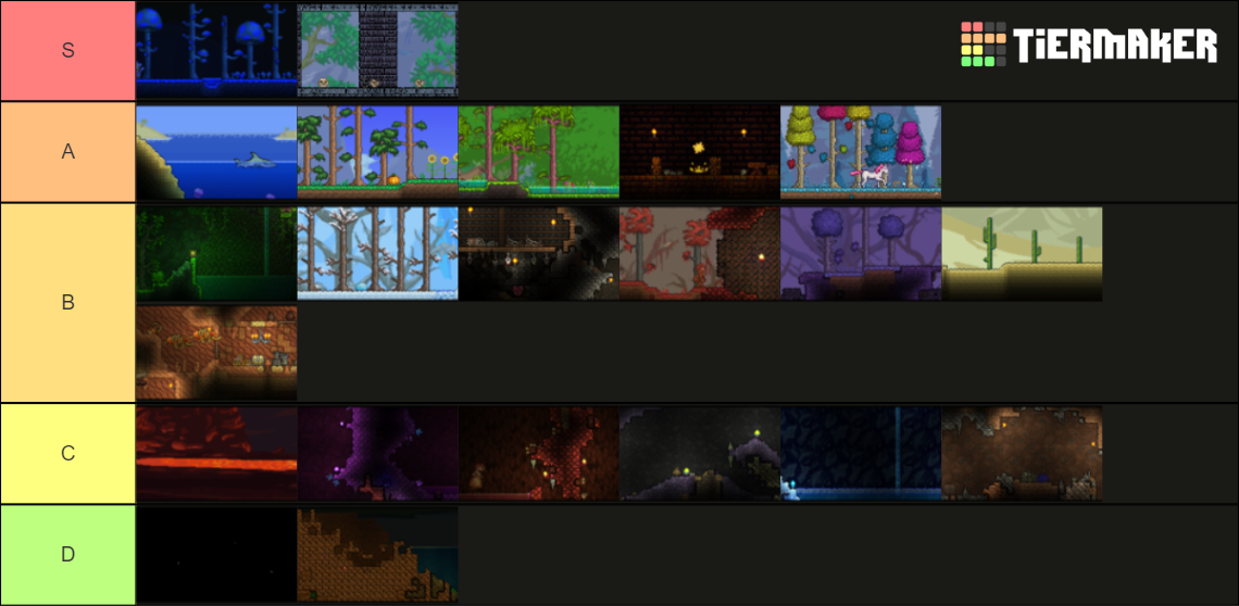 Terraria Biomes Tier List (Community Rankings) - TierMaker