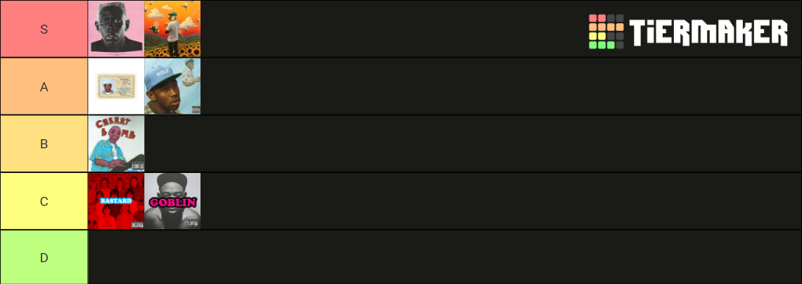 TYLER, THE CREATOR ALBUMS RANKED Tier List (Community Rankings) - TierMaker