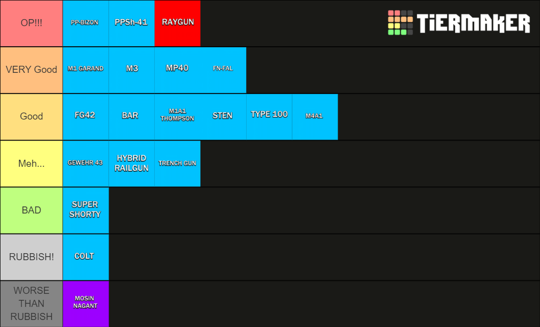 MMC Zombies Project Weapons Tier List Rankings) TierMaker