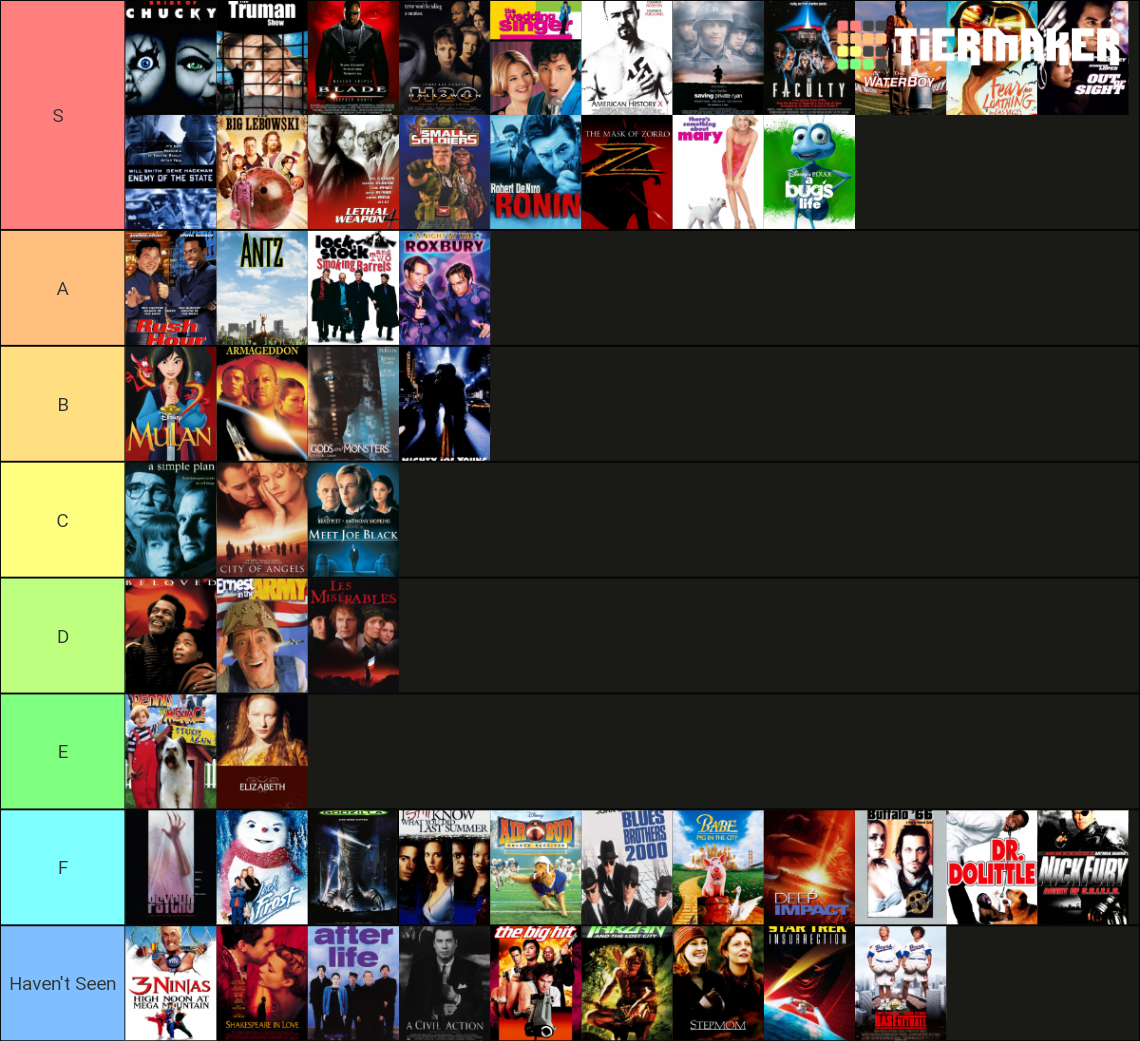 1998 Movies Tier List (Community Rankings) - TierMaker