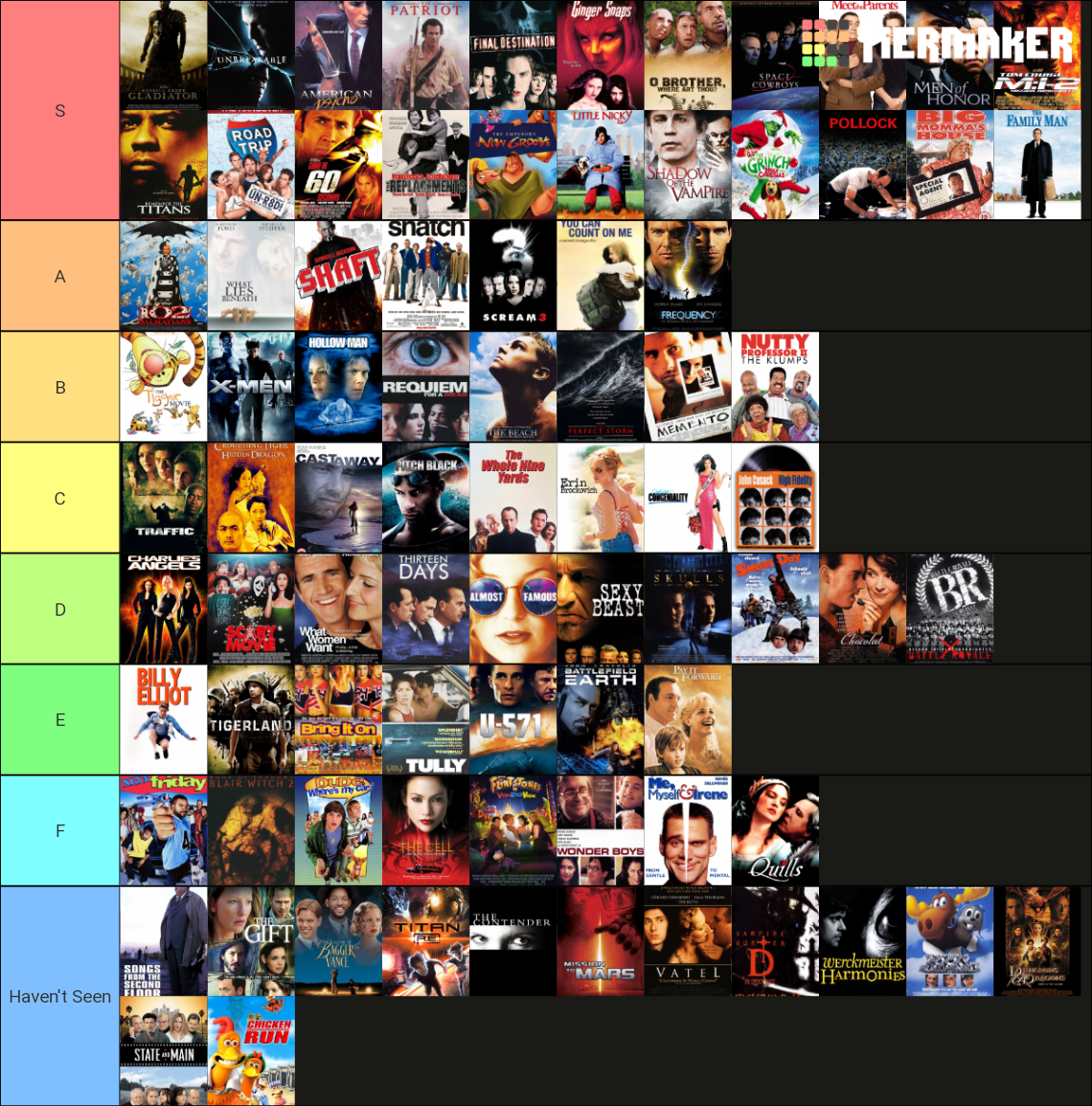 2000 Movies Tier List (Community Rankings) - TierMaker