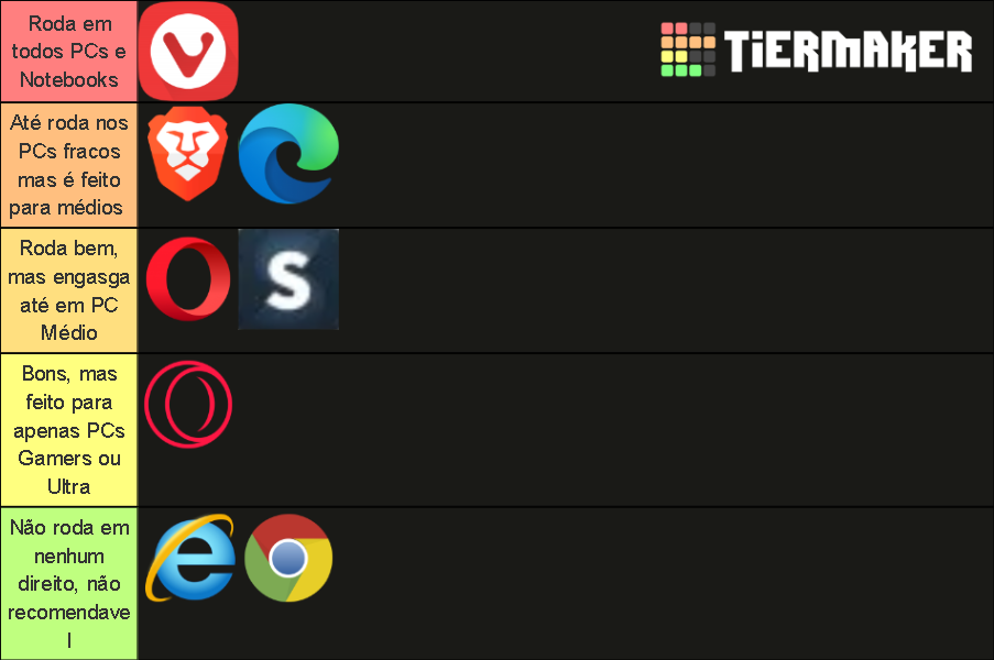 Web Browsers Tier List (Community Rankings) - TierMaker