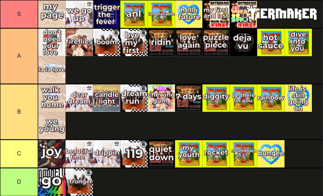 Nct Dream Discography (updated July 2021) Tier List (Community Rankings ...