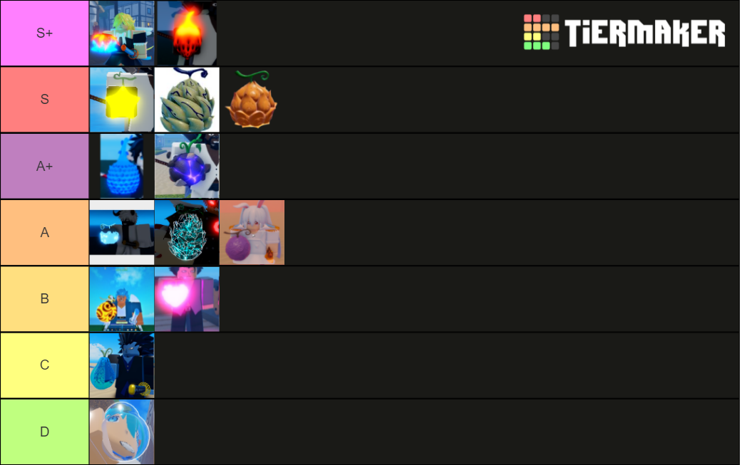 gpo-best-pvp-fruits-tier-list-community-rankings-tiermaker-bank2home