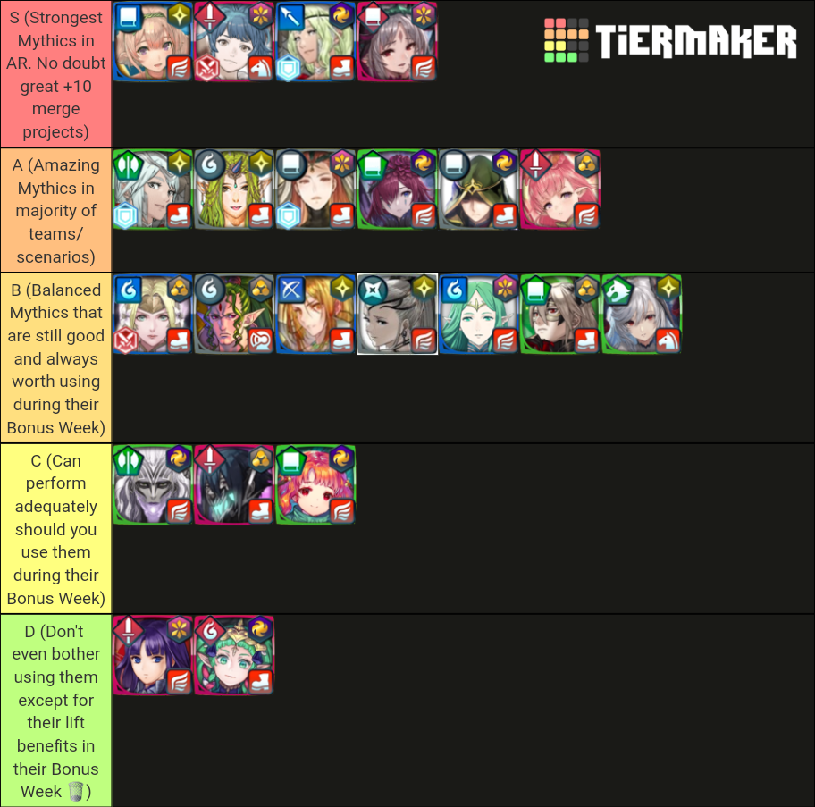 FEH AR Mythic Tier List (Community Rankings) - TierMaker