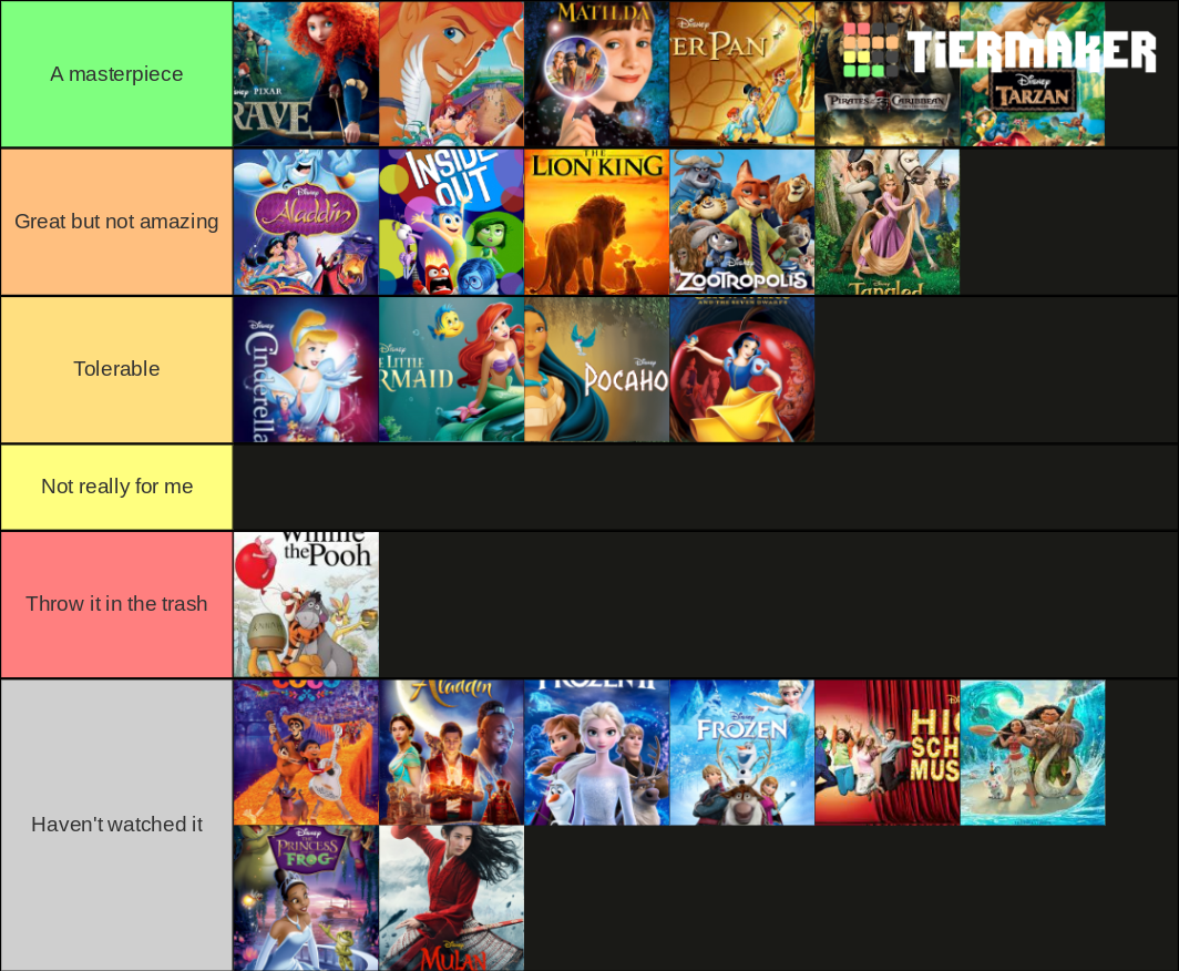 Disney Movies Tier List (Community Rankings) - TierMaker