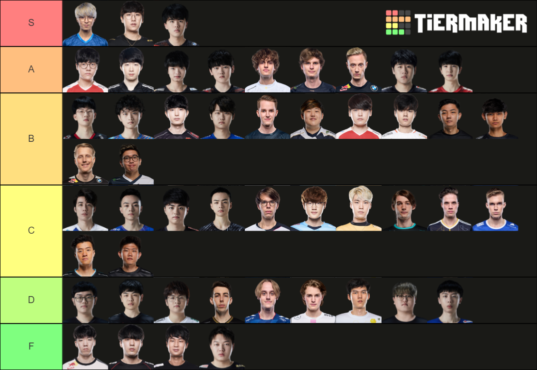 LEC/LCS/LPL/LCK ADC Players Tier List Rankings) TierMaker