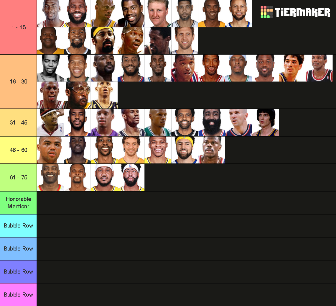 NBA Top 75 Players *REVAMPED* Tier List Rankings) TierMaker