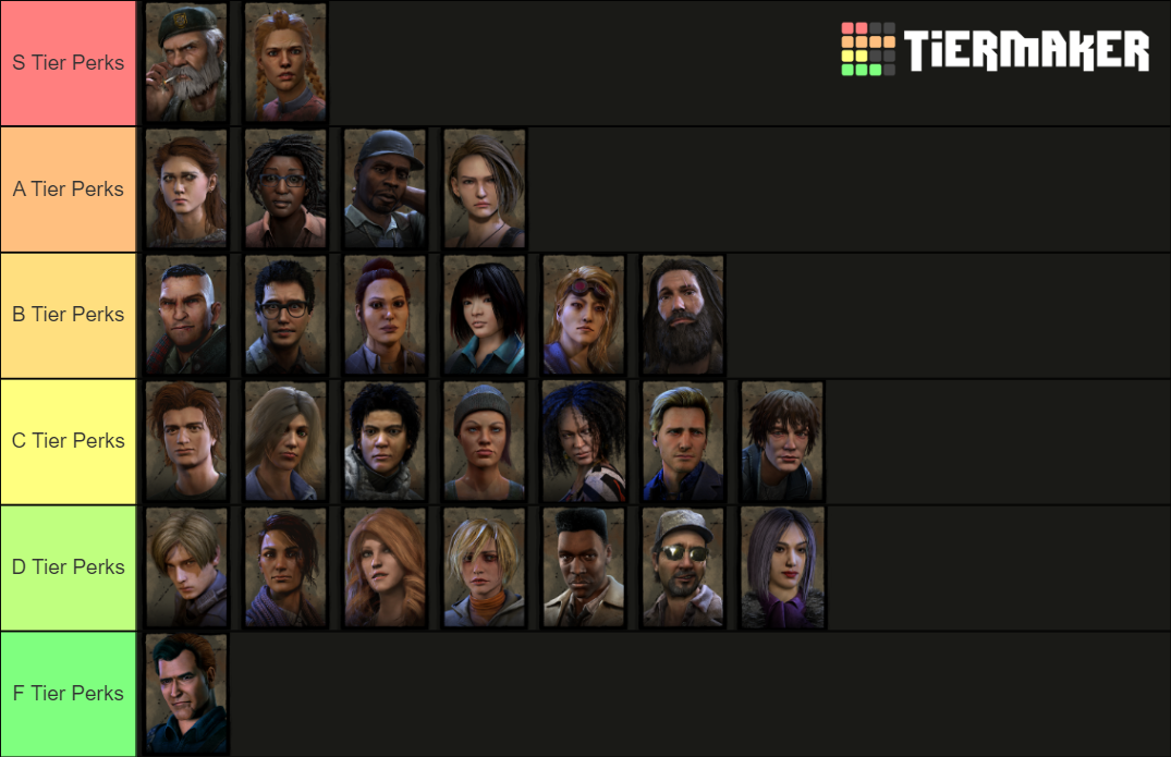 Dead by Daylight Survivor (Resident Evil) Tier List (Community Rankings ...