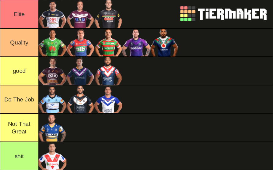 Best NRL Locks 2021! Tier List Rankings) TierMaker