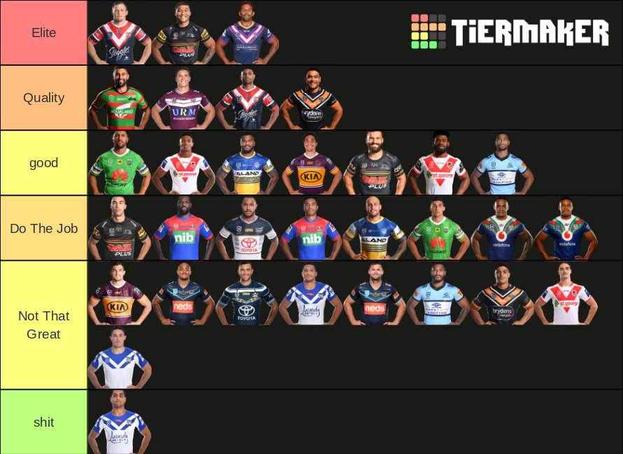 Best NRL Wingers 2021 Tier List Community Rankings TierMaker best-nrl-wingers-2021-tier-list-community-rankings-tiermaker