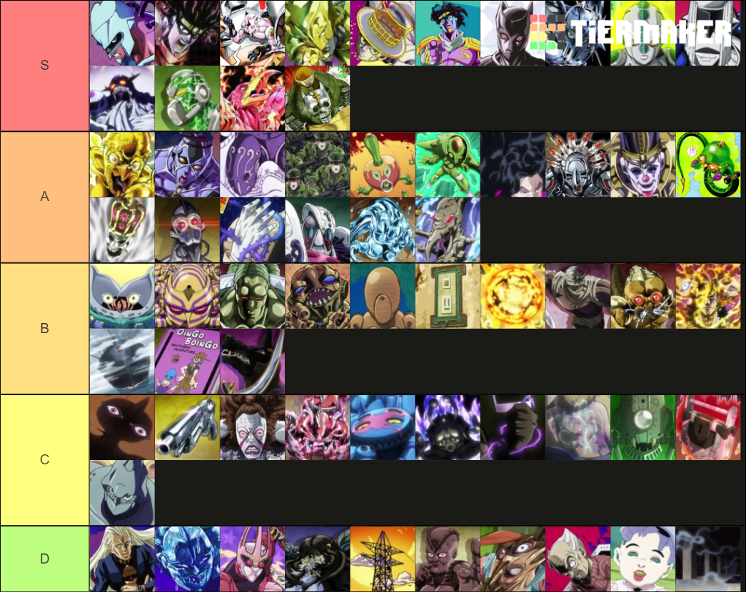 Stands from JoJo's Bizarre Adventure Tier List Rankings