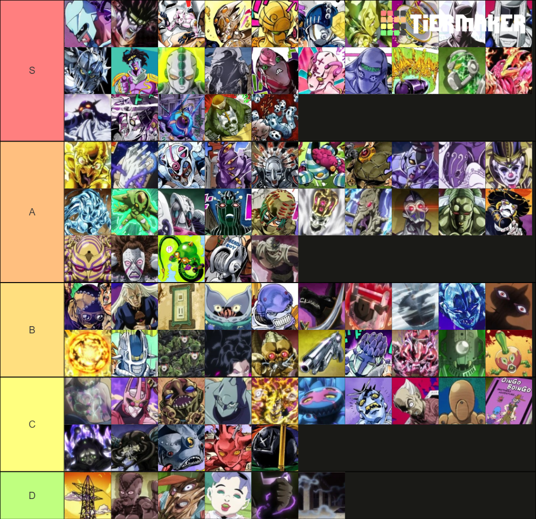Stands from JoJo's Bizarre Adventure Tier List Rankings