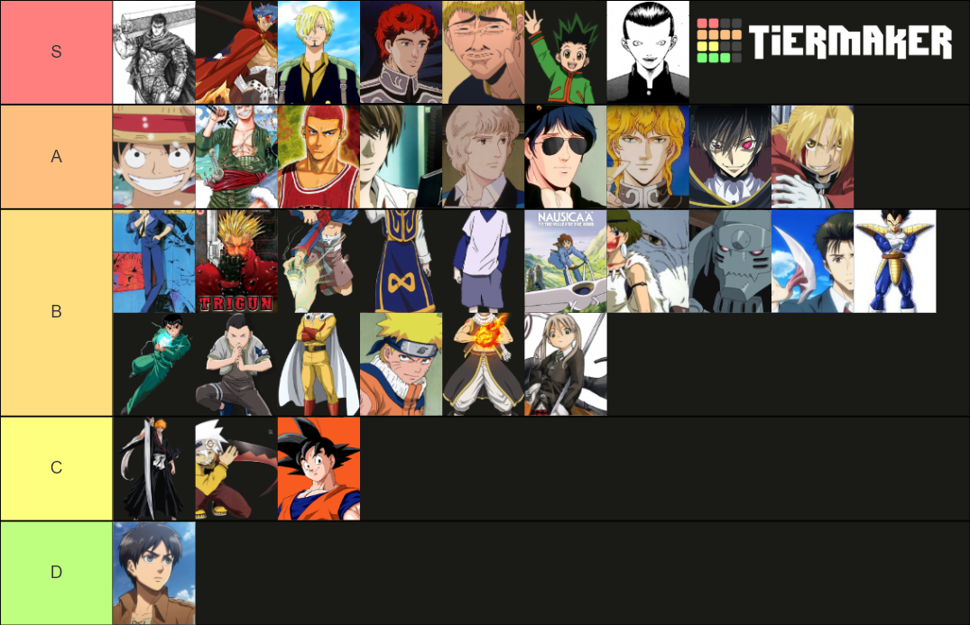 Best Anime Characters Tier List (Community Rankings) - TierMaker