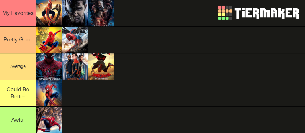 Spiderman Movies 2021 Tier List Community Rankings TierMaker