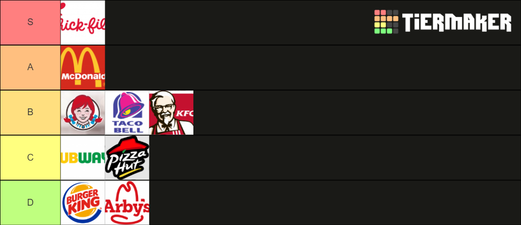 fast-food-tier-list-community-rankings-tiermaker