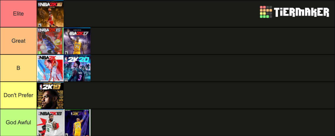 NBA 2k Games Tierlist Tier List (Community Rankings) - TierMaker