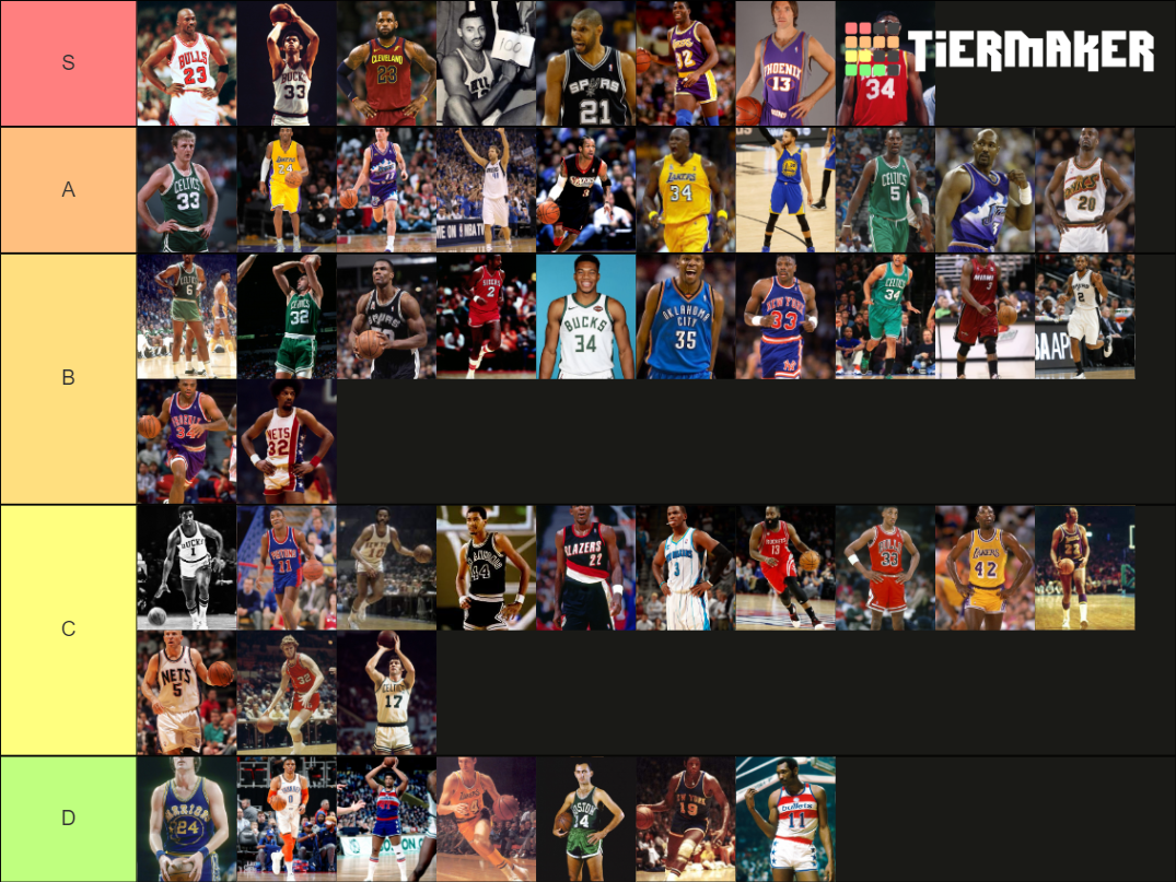 Nba Top 50 Players Of All Time Tier List Community Rankings Tiermaker