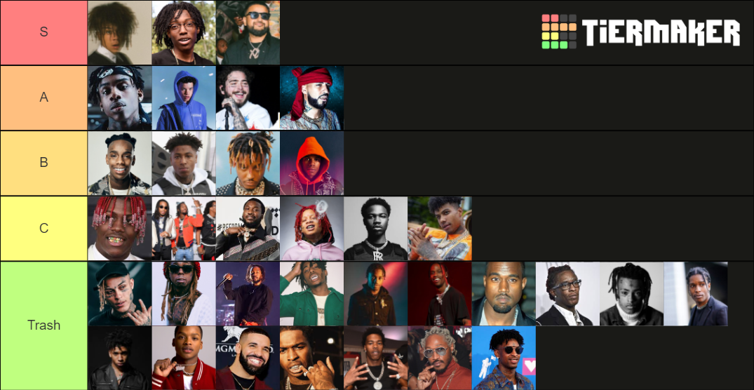 Rapper 2020 Addition!!!! Tier List (Community Rankings) - TierMaker