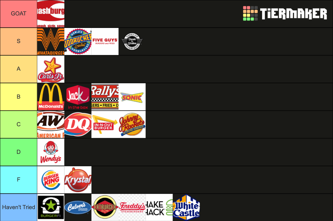 Fast Food Burger Tier List