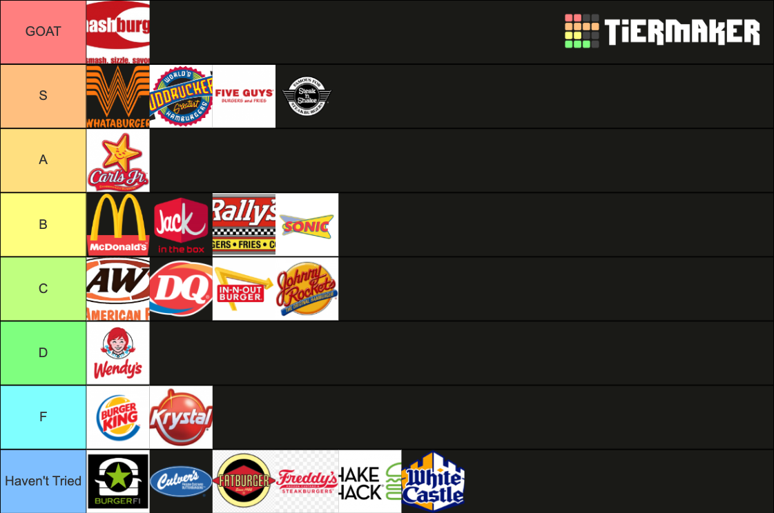 Ultimate Fast Food Burger Tierlist Tier List Community Rankings 