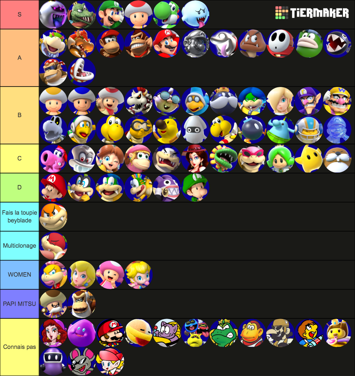 Mario Characters Tier List (Community Rankings) - TierMaker