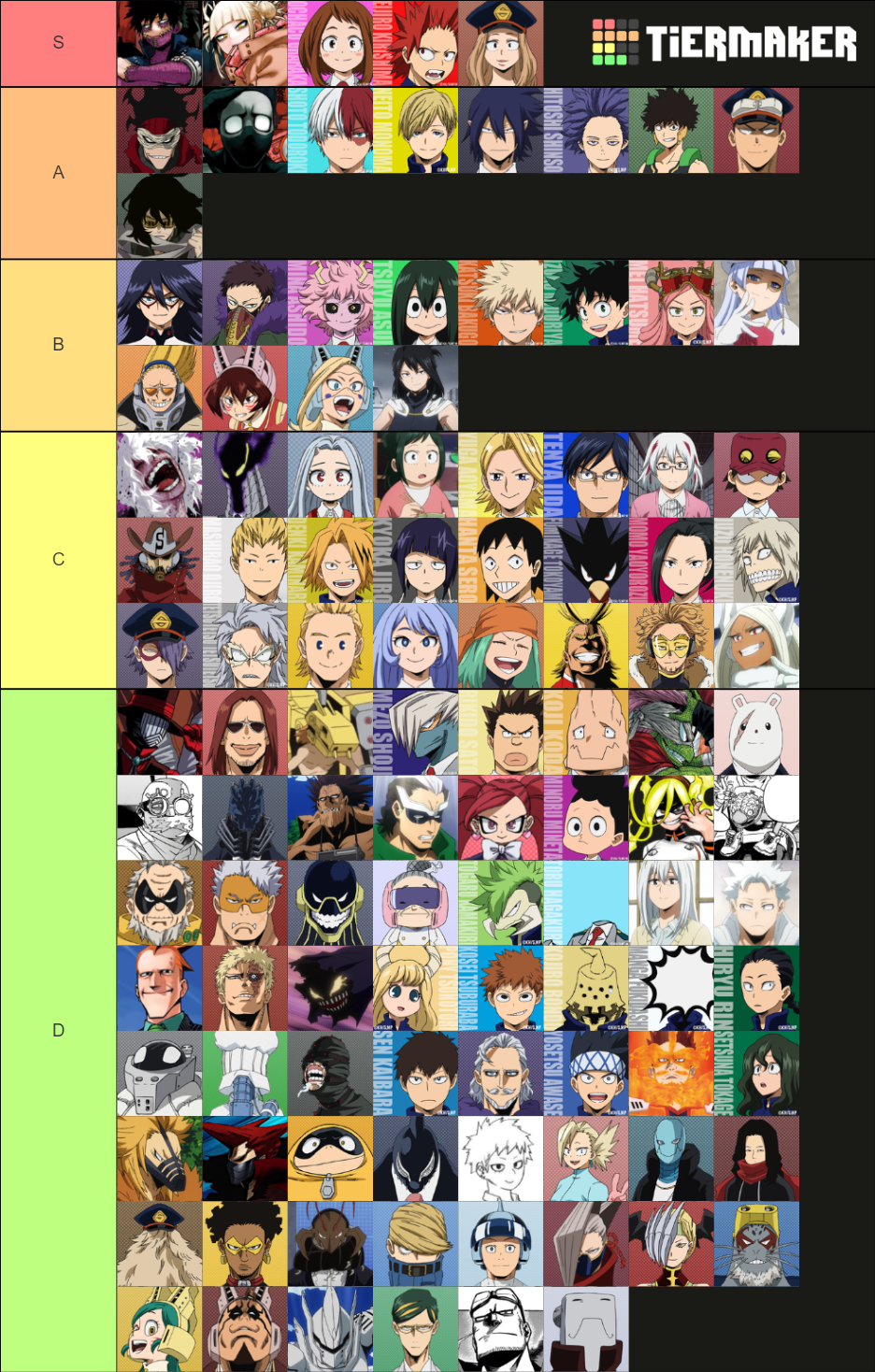 Boku No Hero Academia Tier List (Community Rankings) - TierMaker