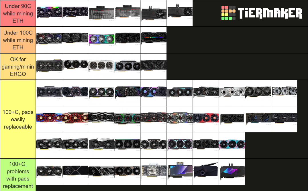 RTX 3080 VRAM Temp Tier List Rankings) TierMaker