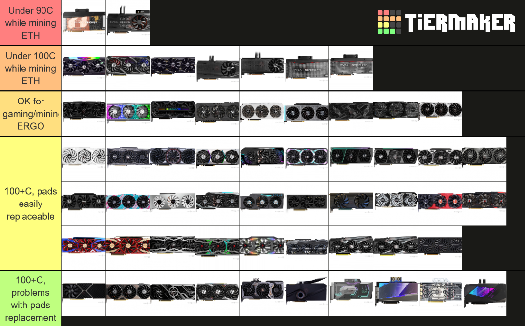 RTX 3090 VRAM Temp Tier List Community Rankings TierMaker